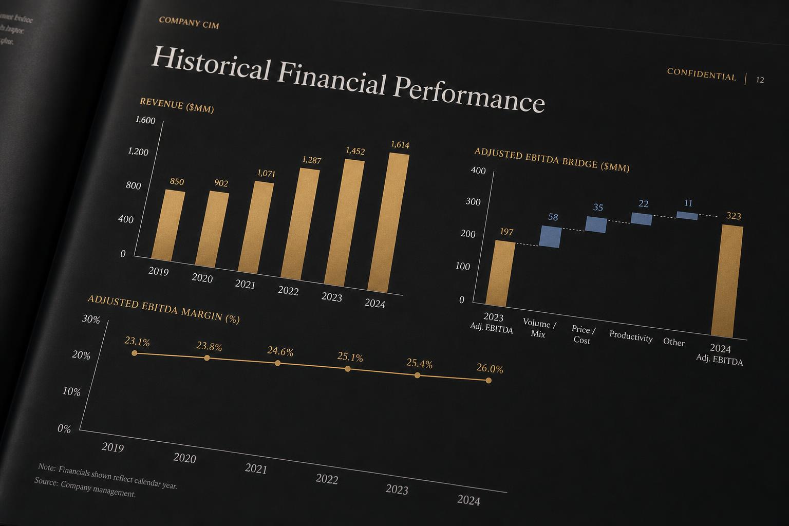 Financial Performance — Manufacturing | $128M Revenue