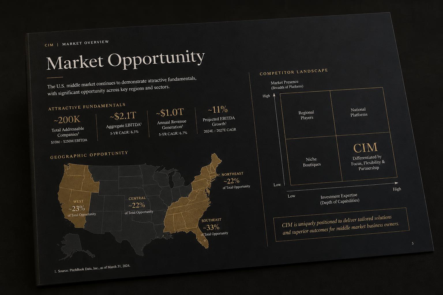 Market Overview — Healthcare Services | $94M Revenue